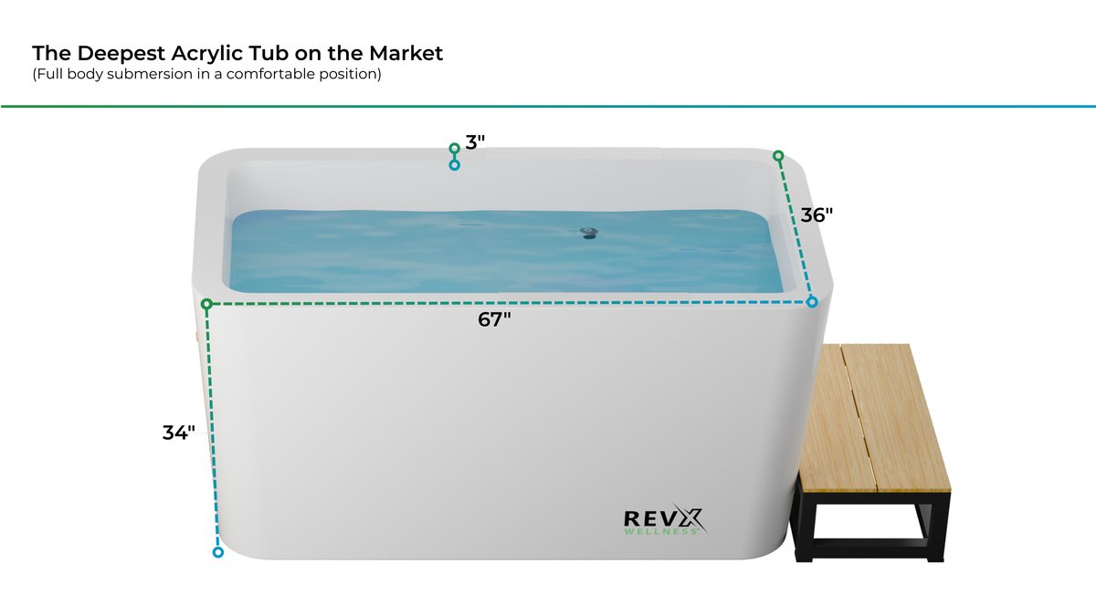 RevX Acrylic X Tub Cold Plunge with LUX Chiller