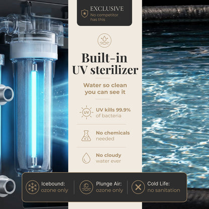 Nicebeam Cryo Pro System XXL Inflatable Cold Plunge Tub