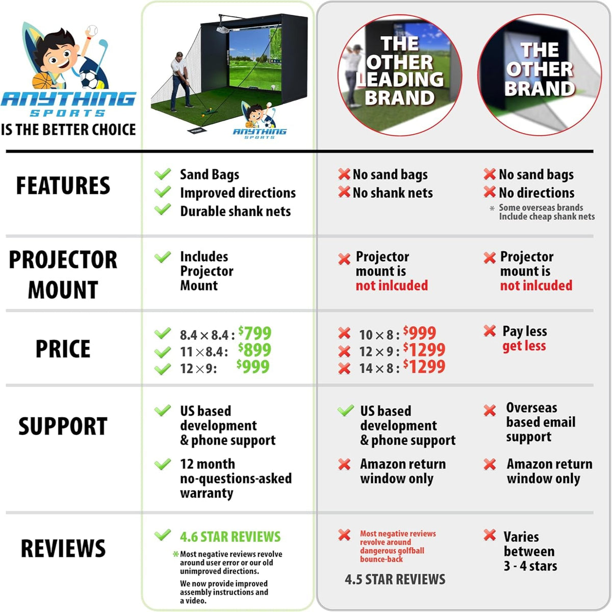 Complete Golf Simulator Enclosure Package – 4K-Ready Impact Screen with Blackout Cage, Projector Mount, Frame Poles, Side Shank Nets | Indoor & Garage Practice | Easy Setup | 12-Month Warranty — product view 7